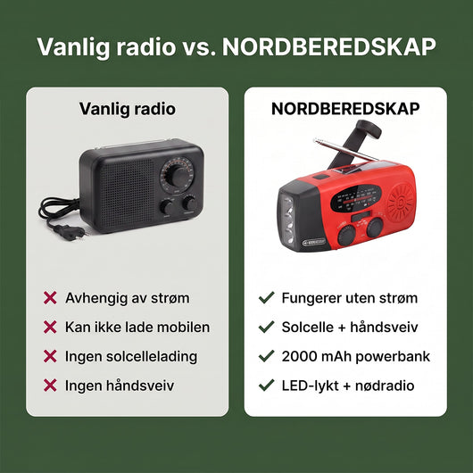 Nordberedskap - Nødradio