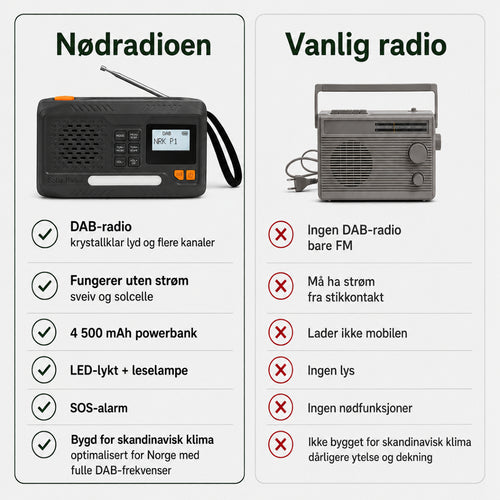 Nordberedskap - Nødradio DAB