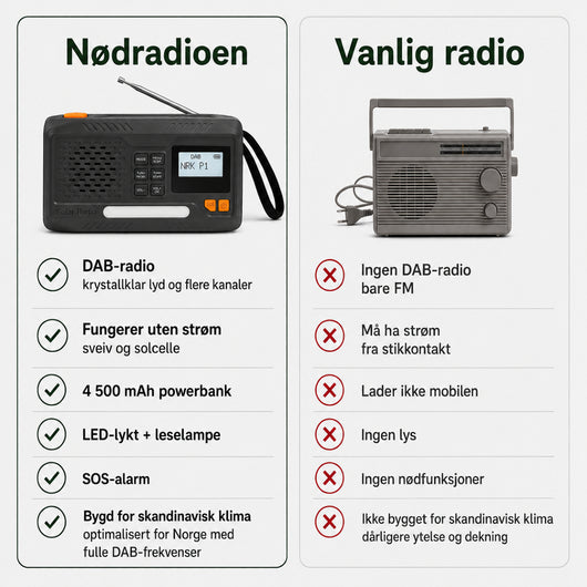 Nordberedskap - Nødradio DAB